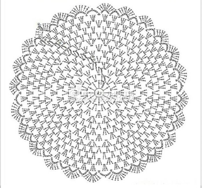 round-rug-crochet-pattern-1