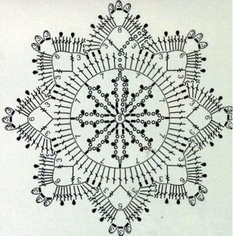 snowflake crochet 1