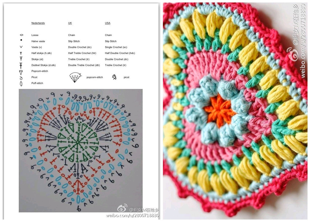 Heart-shaped coasters Motif graphical ? Crochet Kingdom