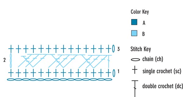 free crochet cable stitch