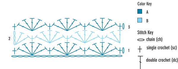 solidScallopChart