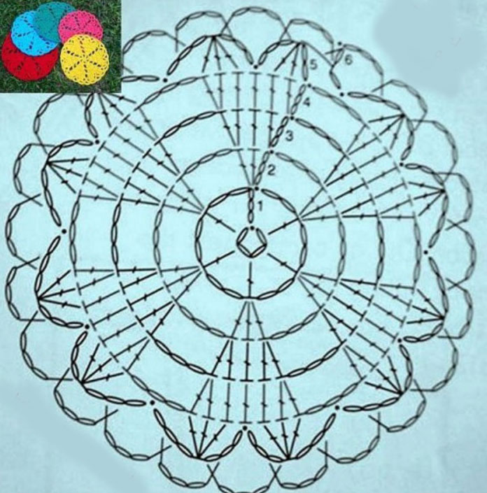 circle-coaste-crochet-diagram