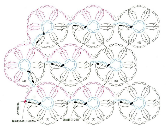 circles crochet stitch pattern diagram