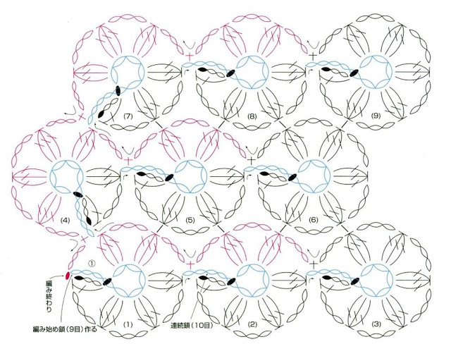 Circles - Crochet Stitch Pattern Diagram ⋆ Crochet Kingdom