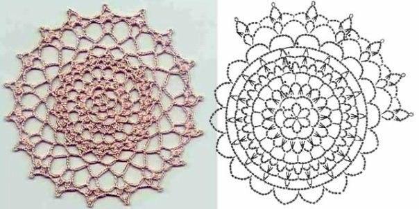 circle crochet