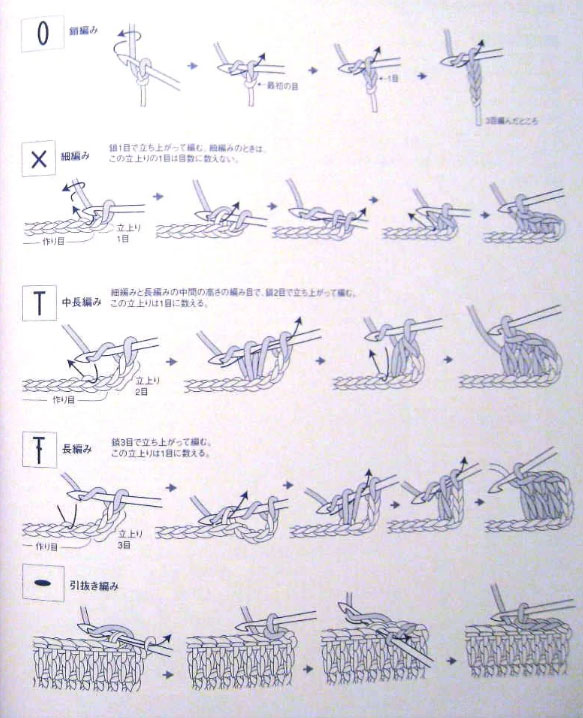 crochet-symbols