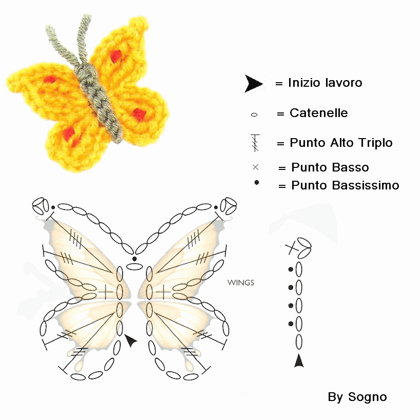 Free Crochet Butterfly Patterns Crochet Kingdom