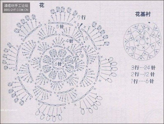 Crochet flower pattern free new