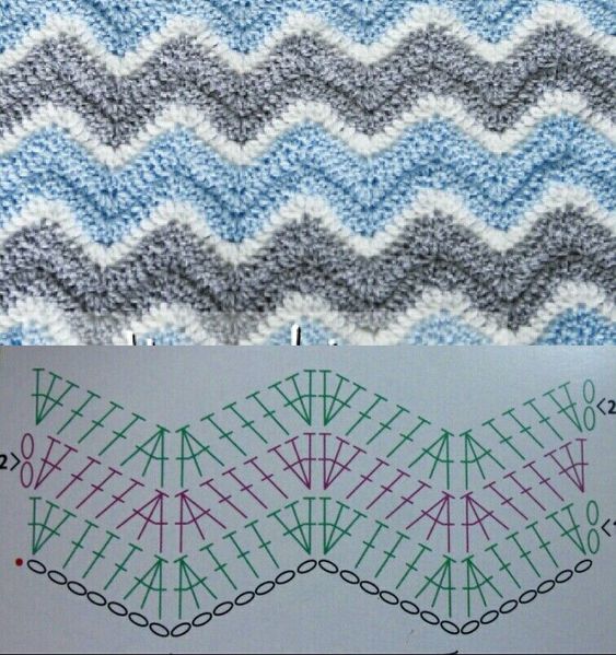 Crochet Ripple Stitch Patterns