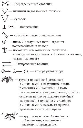 Russian To English Crochet Chart Translation