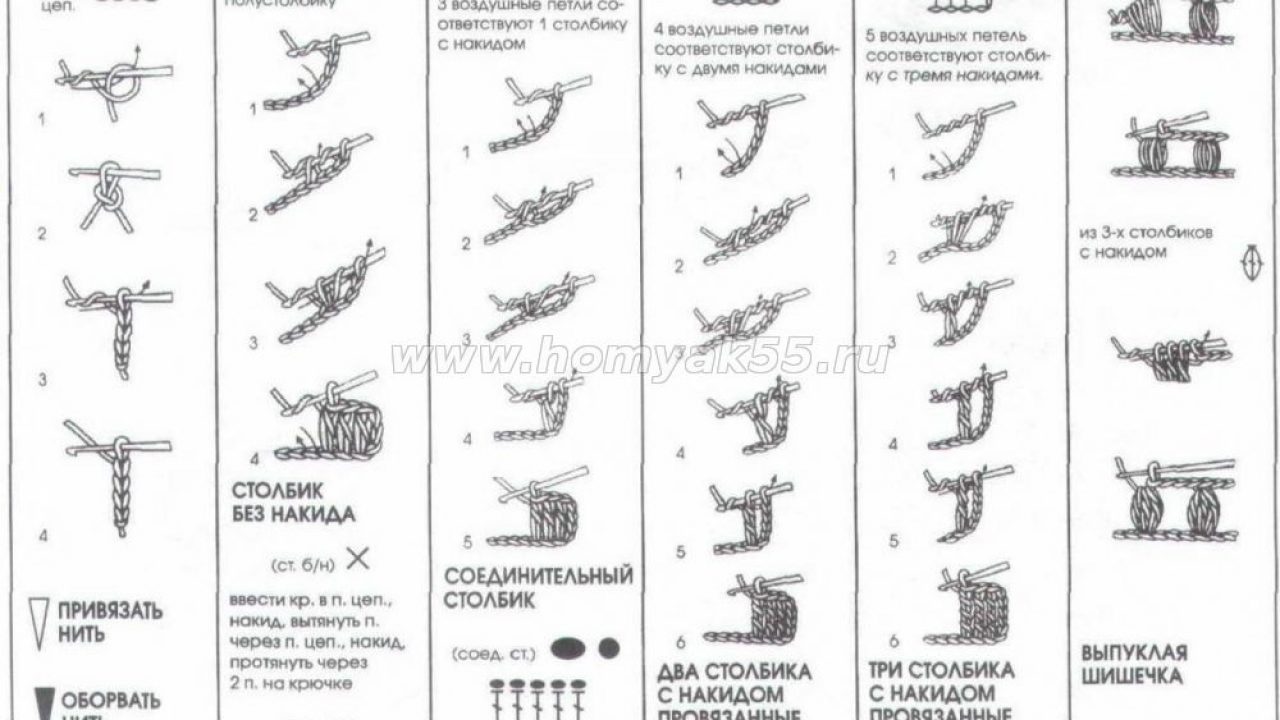 Russian To English Crochet Chart Translation