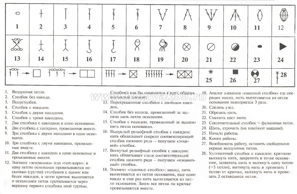 Crochet Chart Symbols