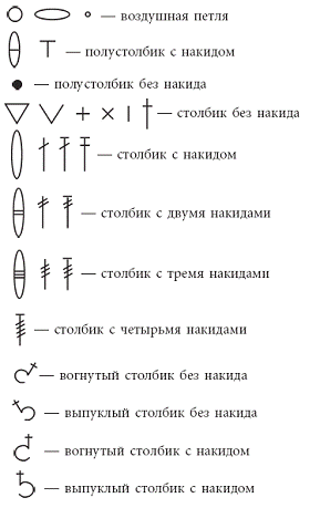 Russian To English Crochet Chart Translation