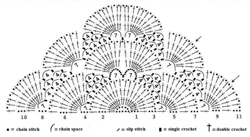 entrepreneur Nettoie le sol Éveil schemas chales crochet thème De diluer