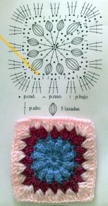 The Ultimate Granny Square Diagrams Collection