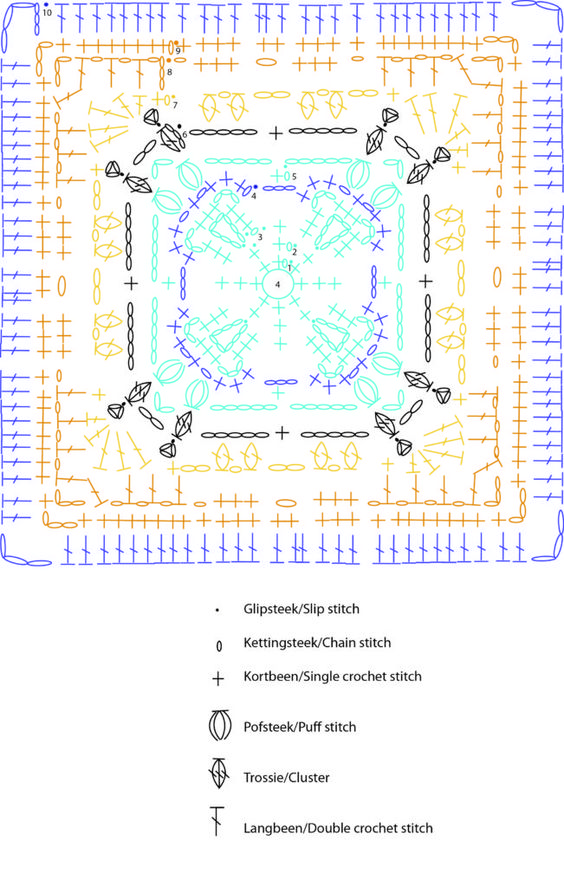 Crochet square diagram