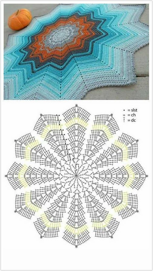 Ripple circle crochet diagram star pattern