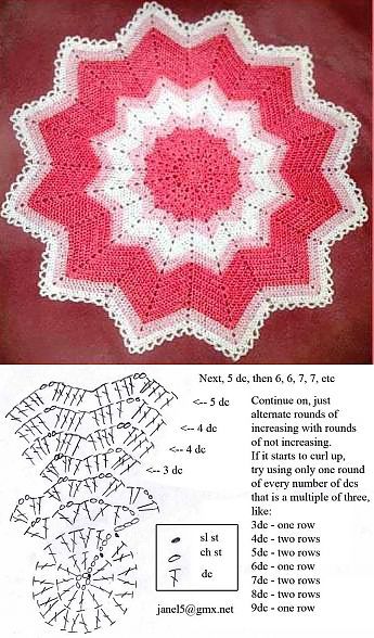 Star flower ripple doily crochet pattern