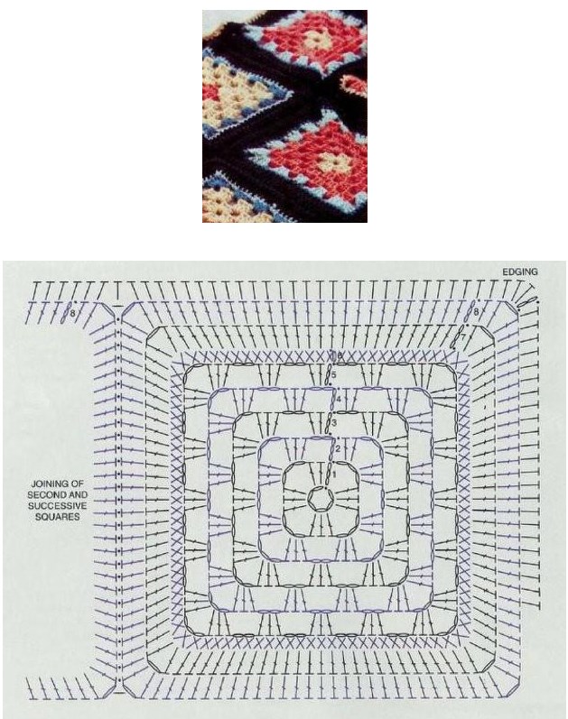 Granny square and border diagram