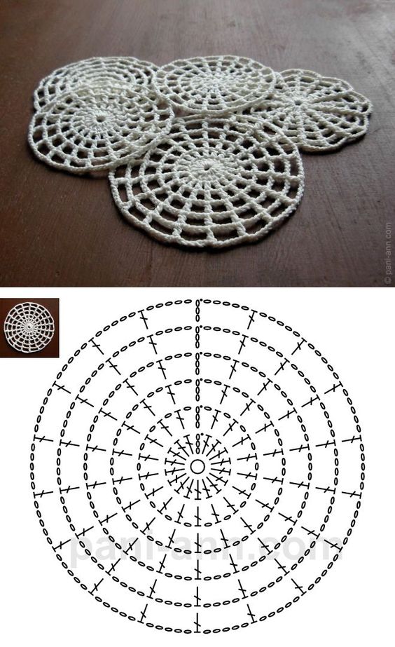 Easy mesh circle crochet coaster pattern