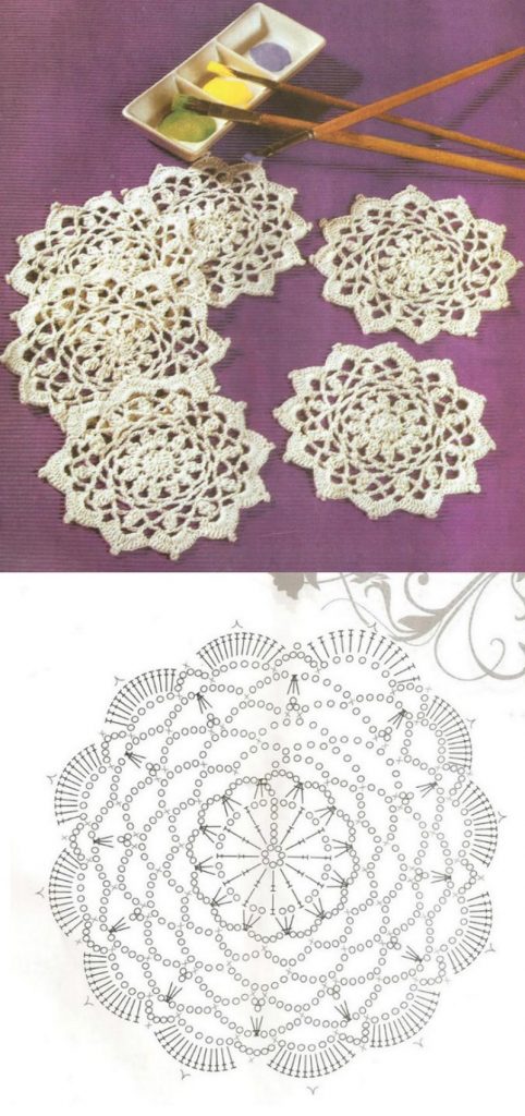 Lace flower circle crochet coaster pattern diagram