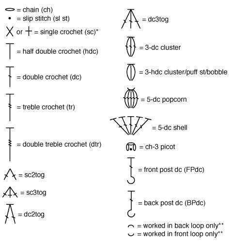 Crochet diagram keys