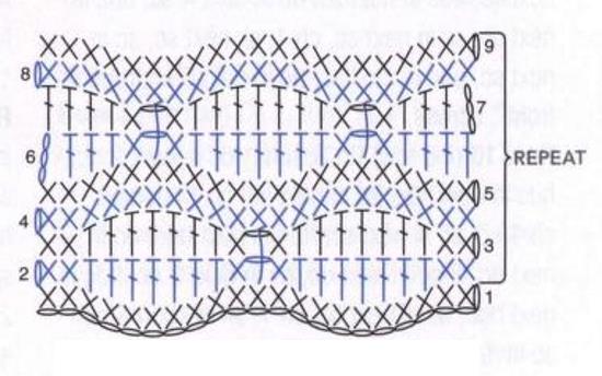 Wavy Crochet stitch Diagram 1
