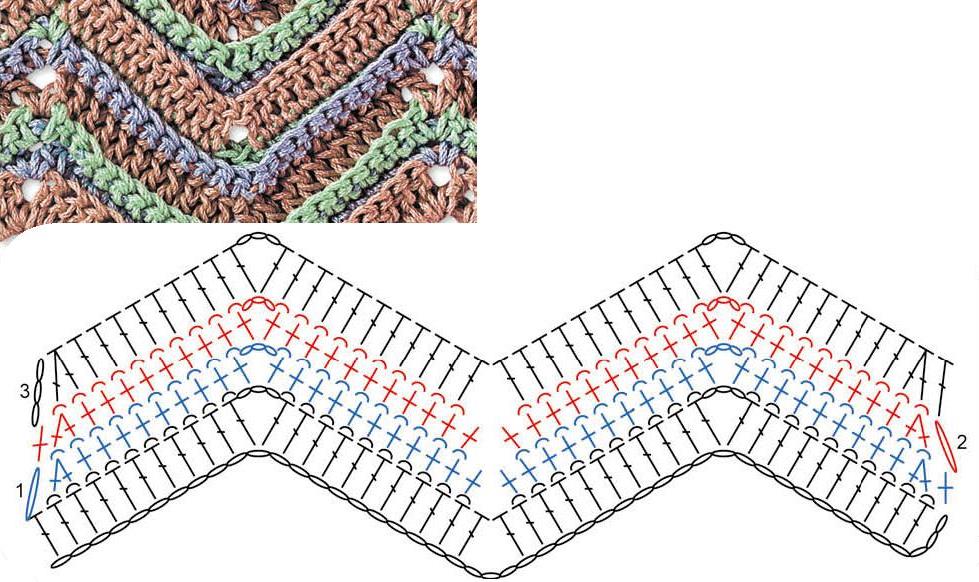 Crochet Ripple stitch back loop pattern