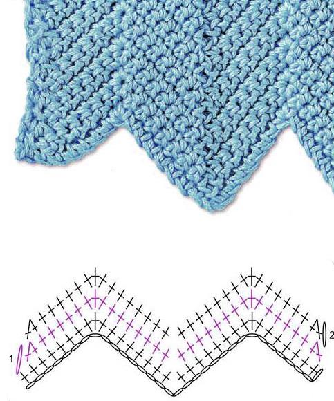 Crochet ripple stitch single crochet