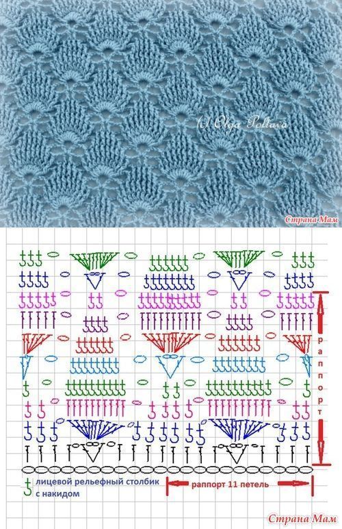 Crochet Stitches Diagrams and Ideas ⋆ Crochet Kingdom