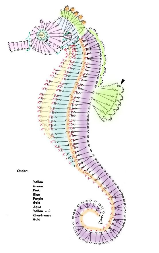 Free crochet seahorse diagram pattern