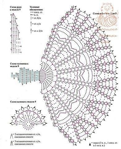 Motif for an old fashioned ladies dress diagram