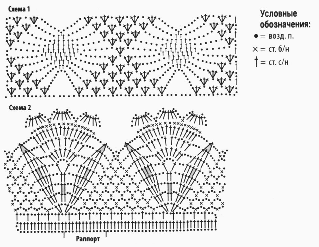 Tulip edge crochet border.