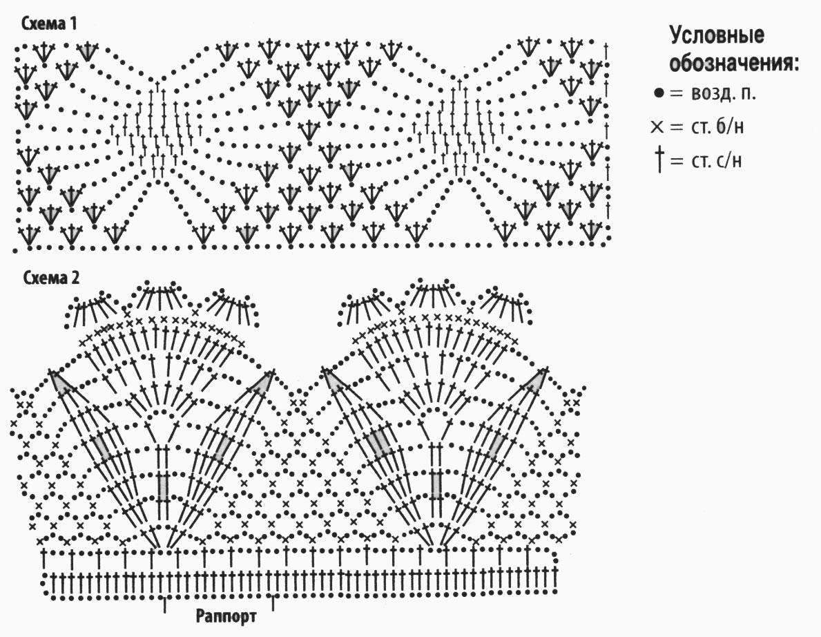 Красивое крючком со схемами. Схема вязания крючком каймы для кофты. Широкая ажурная кайма крючком схемы. Вязание каймы крючком со схемами для кофточки. Вязаной каймы крючком на платье схемы.
