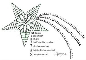 Star crochet pattern diagrams ⋆ Crochet Kingdom