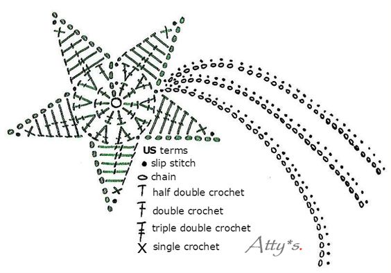 Shooting star crochet motif diagram pattern