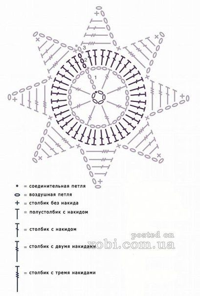 star crochet motif diagram