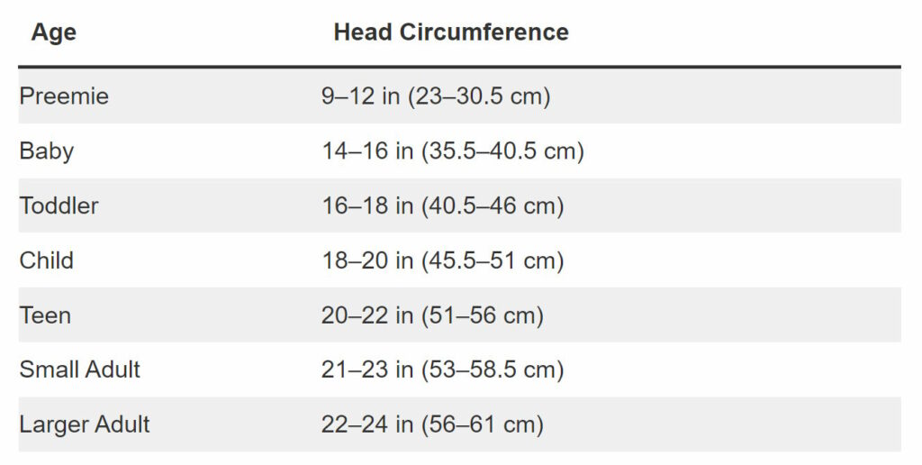 How to Measure for Crochet Hat Patterns