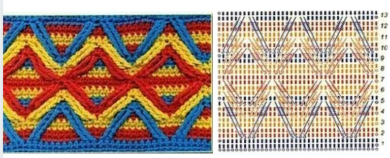 Crochet Spike Stitch Patterns ⋆ Crochet Kingdom