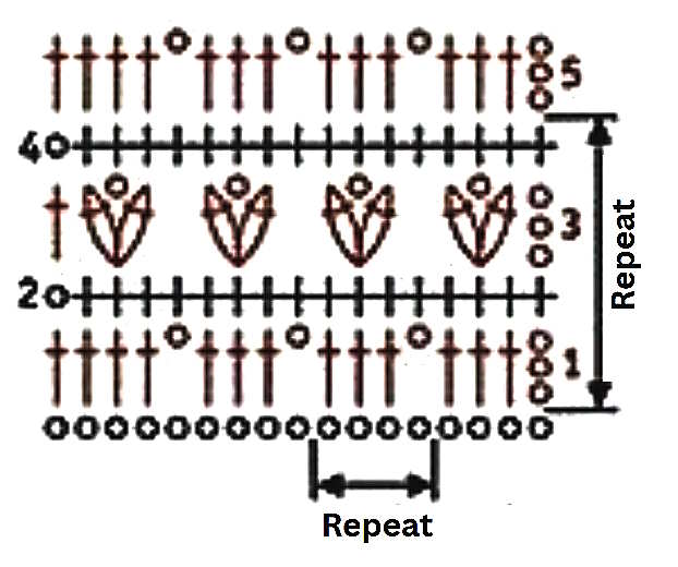 Checks and V's Crochet Stitch diagram