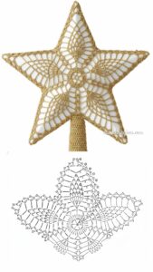 1 Crochet Star Christmas Ornament Patterns