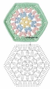 5 FREE Hexagon Crochet Patterns in Baby Color Schemes for Blankets