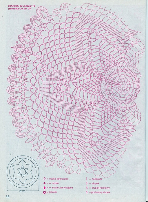 doily diagram