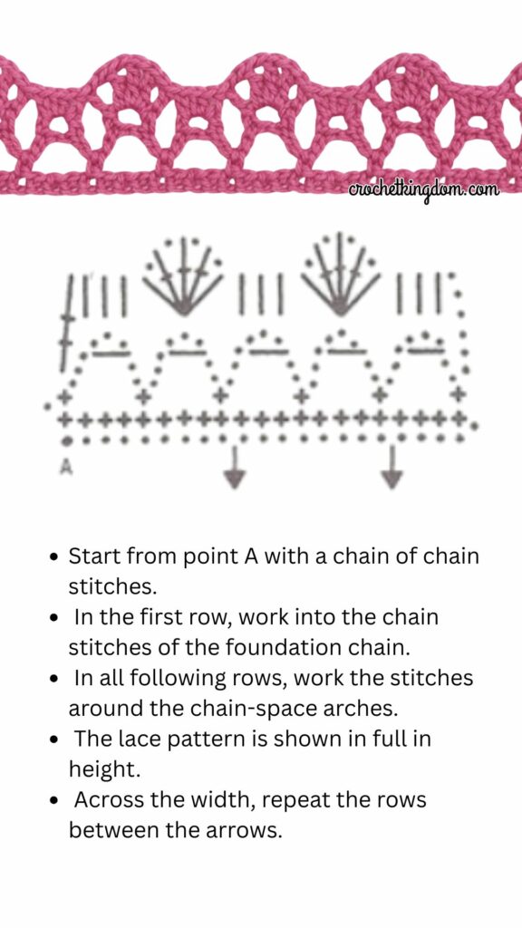 6 Easy Crochet Edging Patterns