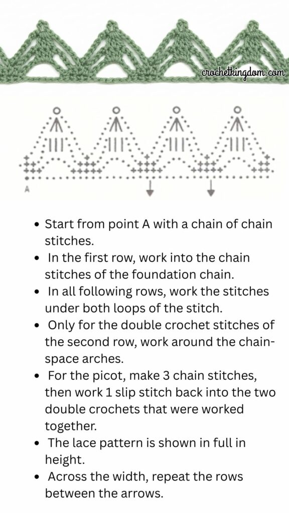 6 Easy Crochet Edging Patterns