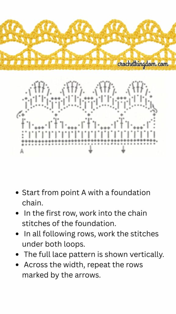 6 Easy Crochet Edging Patterns